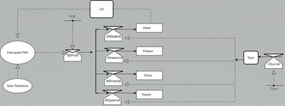 An integrative approach based on crop modeling and geospatial and statistical analysis to quantify and explain the maize (Zea mays) yield gap in Ghana